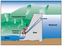 This is a Chart of Generating Electricity